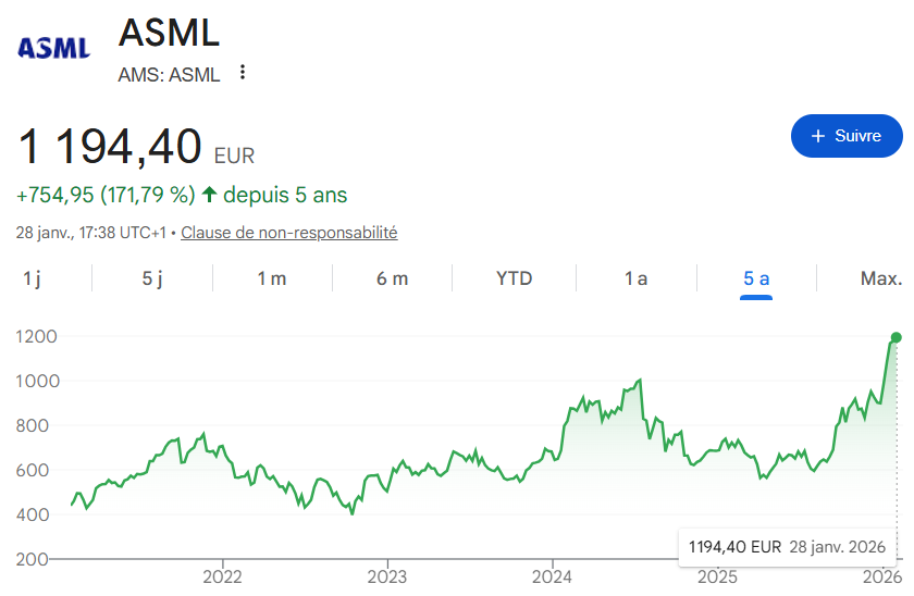 ASML : pourquoi cette entreprise est incontournable pour les investisseurs particuliers